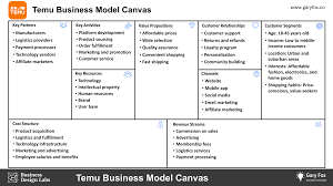 Who Is Temu Services USA? Understanding Its Business Model and Impact ... - temu services usa