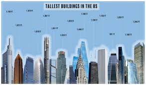 Tallest Building In The US And Other Iconic American Structures - Homedit - tallest building in usa