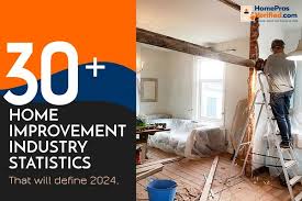 30 Home Improvement Industry Statistics That Will Define 2025 - home maintenance industry usa