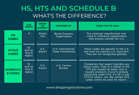 Harmonized Tariff Schedule - border customs usa