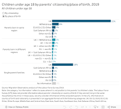 Child Born in UK to Non-British Parents | British citizenship - child born in usa to foreign parents