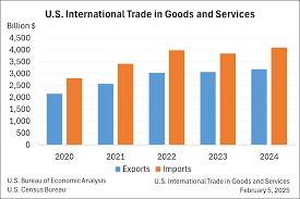 International Trade Databases for Import-Export Businesses | ImportGenius - export usa