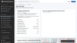 SKF USA INC | U.S. Import Activity - skf usa inc