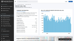 RICOH USA, INC. | U.S. Import Activity - ricoh usa inc