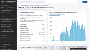 MAZDA TOYOTA MANUFACTURING, USA INC. | U.S. Import Activity - mazda toyota manufacturing usa inc