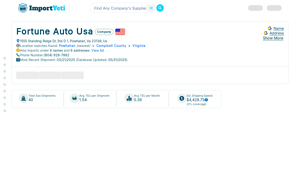 Fortune Auto Usa - 1555 Standing Ridge Dr, Ste D 1 ... - ImportYeti - fortune auto usa