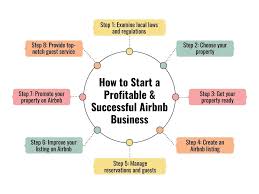 Everything You Need to Know to Start and Grow Your Business - airbnb inc usa