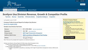 Scotlynn Usa Division Revenue, Growth & Competitor Profile - scotlynn usa division inc