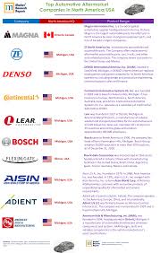 Learn About 10 Automotive Companies in the United States - vehicle companies in usa
