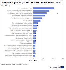 Does Europe Unfairly Tax US Imports? - IndustryWeek - do other coutries put tarrifs on usa vehicles