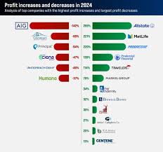 Top 10 Insurance Companies in The USA (in 2024) - inspirehub.us - top 10 insurance companies in usa