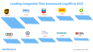 Companies that announced Major Layoffs and Hiring Freezes - usa big company
