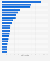 NYSE TOP US 100 Companies Stock List - Investing.com - top 100 companies in usa