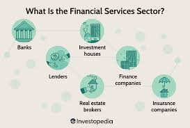 What Companies Are in the Financial Services Sector? - Investopedia - financial companies in usa