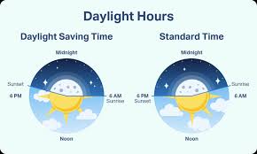 Daylight saving time vs standard time: Will we stop changing clocks? - day light saving usa