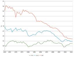 Top Vehicle Manufacturers in the US Market, 1961-2016 - car companies in usa