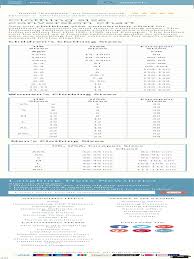 Clothing Size Conversion Chart for UK, USA and Europe - Laughing Hens - usa clothes size to uk