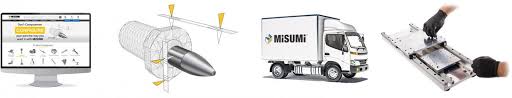 Misumi Usa, Inc. - Lei: 549300to1qcnh92mk084 - misumi usa inc