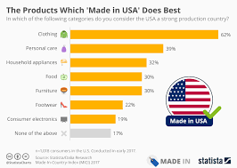 Made Index — A growing list of made in America products - made in usa