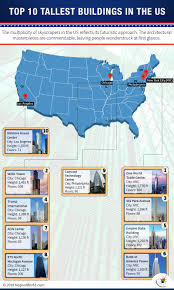 Tallest Buildings in USA - 2024 - Maps of World - tallest building in usa