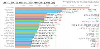 USA - Automotive Sales volume, 2025 - MarkLines - automotive usa