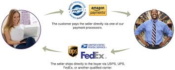 Faq - Bonanza - bonanza services usa