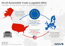 The Truth About EU Automotive Tariffs and Their Impact on the United States - do other coutries put tarrifs on usa vehicles