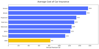 Best Car Insurance Companies for April '25 (+Buying Guide) - MoneyGeek - top 10 auto insurance companies in usa