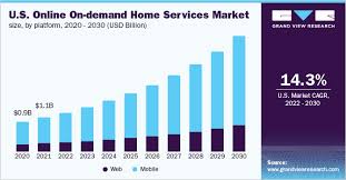 US Home Service Market Size & Share Analysis - Industry Research Report ... - home maintenance industry usa