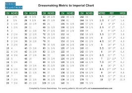 US vs UK Measurements: Guide to Imperial and Metric Systems - usa clothes size to uk