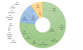 Mineral Trade - Natural Resources Canada - canada imports usa