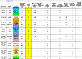 Most American made vehicles of 2025 and how tariffs impact them - New Atlas - vehicles manufactured in the usa