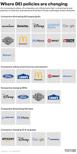 List of US Companies That Are Continuing With DEI Policies - curret status of dei for companies in usa