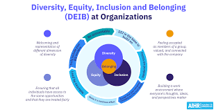 The Current and Future Status of DEI in the Workplace: Why DEI Still ... - curret status of dei for companies in usa