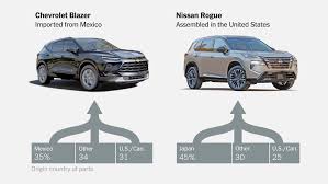 Trump's auto tariffs: Which vehicles are actually made in the United ... - cars made in usa