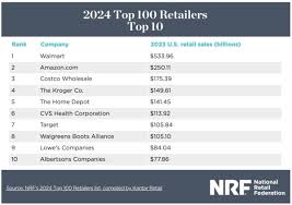 Top 100 Retailers 2024 List - NRF - top 100 companies in usa