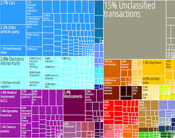 The Observatory of Economic Complexity - export usa