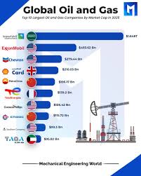The Top 10 Oil & Gas Companies in 2025 - oilandgasiq.com - biggest oil companies in usa