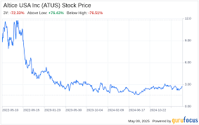 Altice USA Inc: Business Model, SWOT Analysis, and Competitors 2024 - altice usa inc
