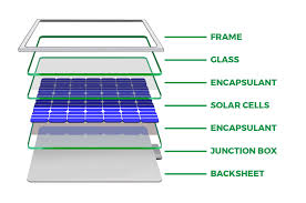 Solar - PowerHouse Recycling Inc - solar panel recycling usa