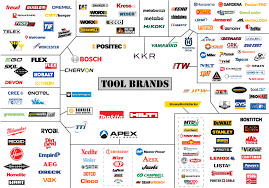 Power Tool Manufacturers and Who Really Owns Them - Pro Tool Reviews - harbor freight usa made tools