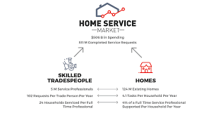 Home Service Market Report 2020 - Angi Research and Economics - home maintenance industry usa