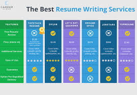 Top-rated Resume Writing Agency in USA - resume writing agency in usa