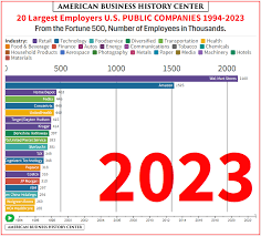 The 50 Largest Employers in the U.S. | Ringover - biggest companies in usa