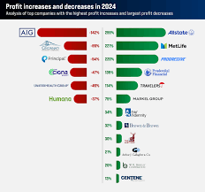 2024's Top 10 Insurance Companies in the USA: Leading Providers for ... - top 10 insurance companies in usa