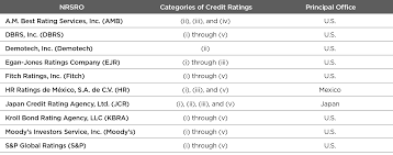 Current NRSROs - SEC.gov - credit agencies in usa