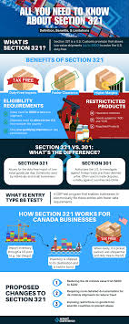 Section 321: Duty-Free Shipping to USA for Items Worth $800 or Less - usa under $800 package