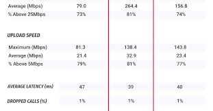 Which Mobile Service Providers Are The Best (2025) - cell phone service provider in usa