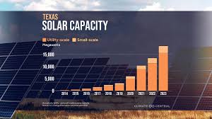Home | Solar USA | Commerical Solar Development - solar usa