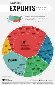 Exports - United States Department of State - export usa